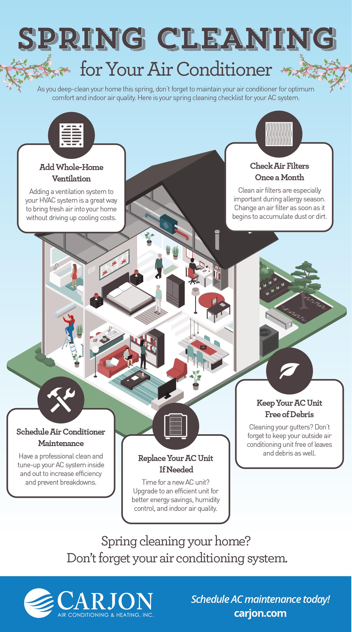 Central Air Conditioning Information : How to Change the Splash