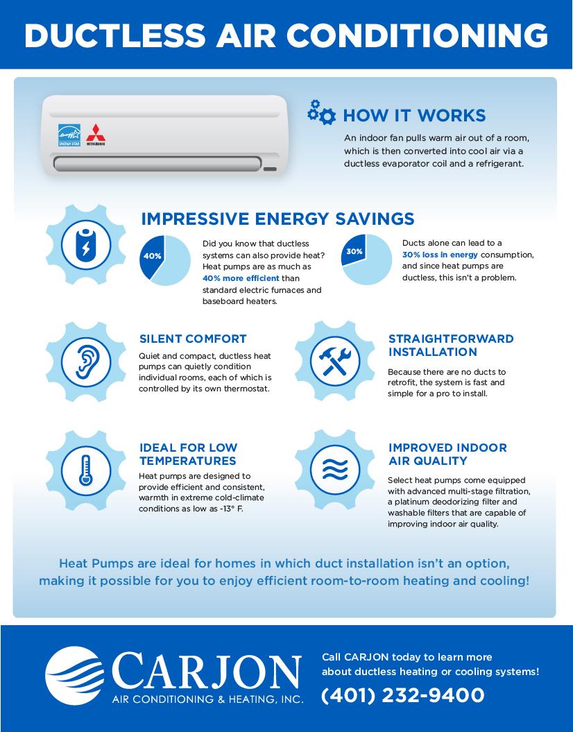 ductless mini split cooling rhode island Mitsubishi