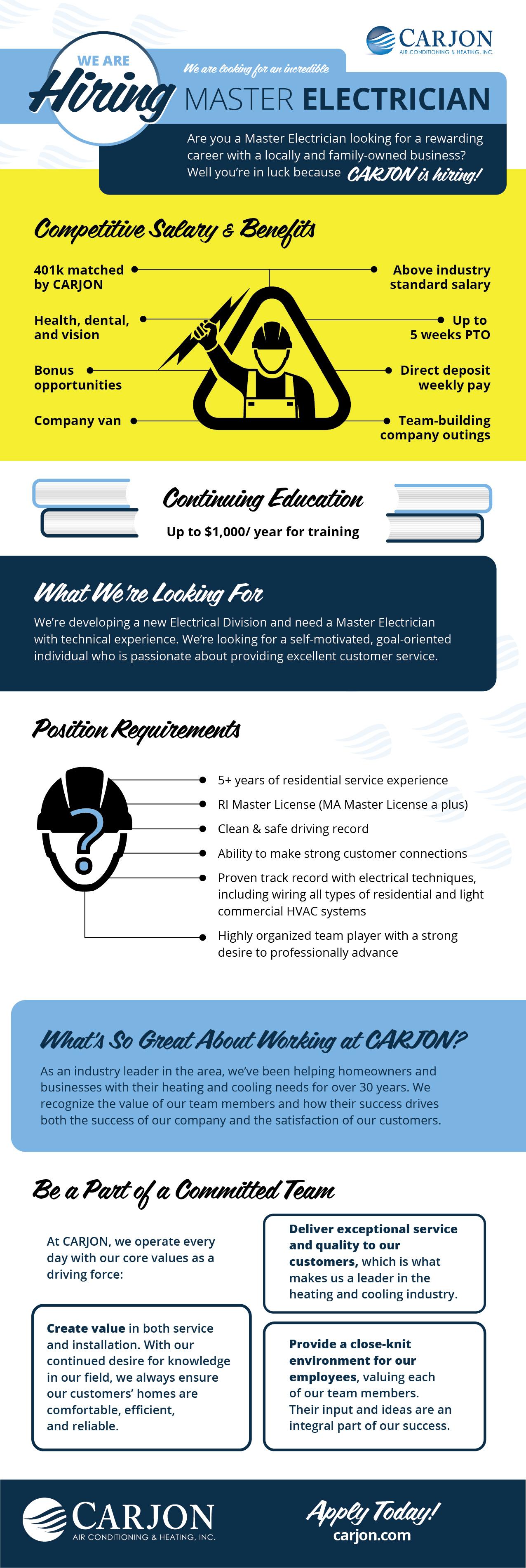 CARJON Hiring Infographic Master Electrician
