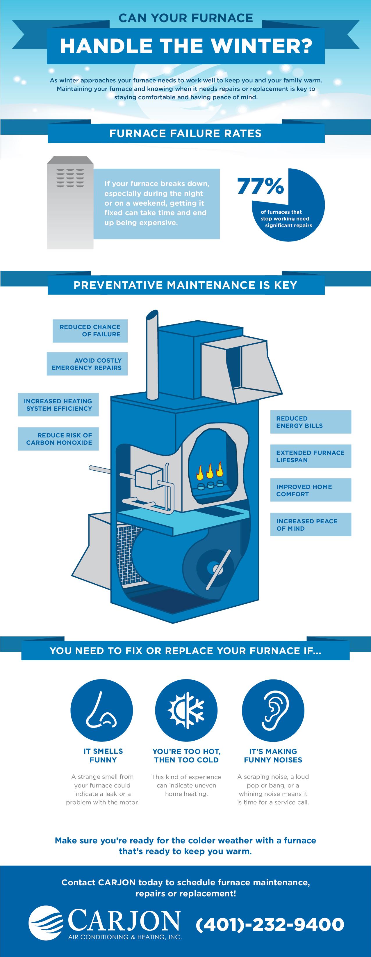 Furnace Repair Infographic Rhode Island